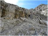 Passo Gardena - Rifugio Boe